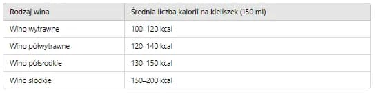 Czy wino jest kaloryczne? Odkryj, jak wpływa na Twoją wagę