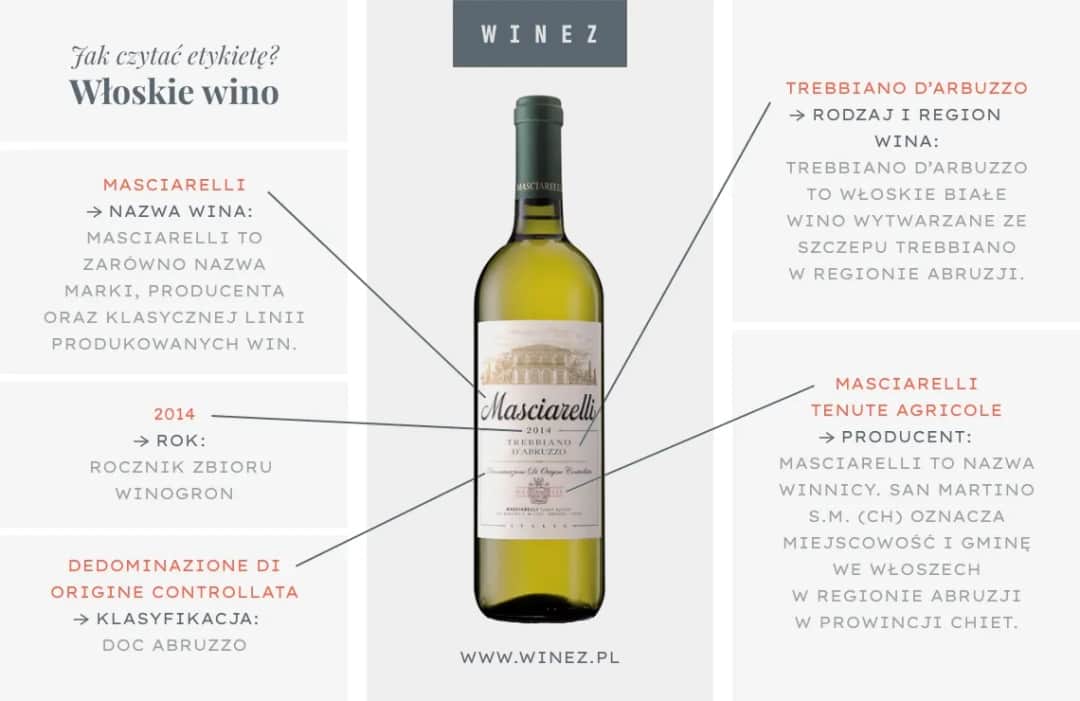 Etykieta wina co zawiera? Odkryj kluczowe informacje, które musisz znać